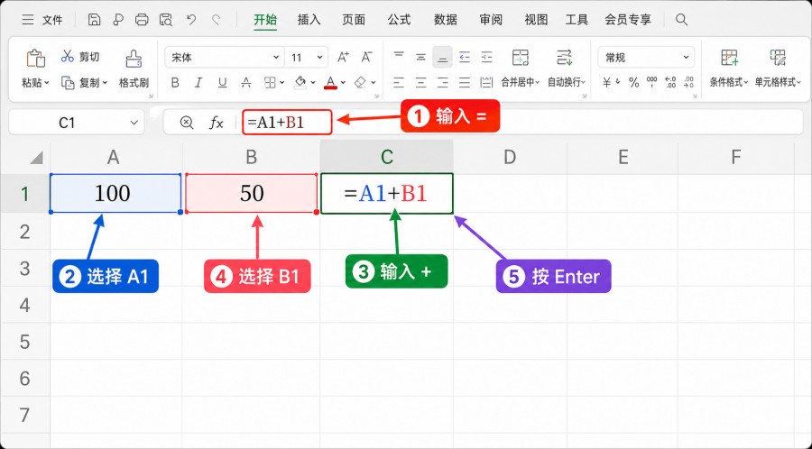 在 WPS 表格单元格中直接输入公式示例