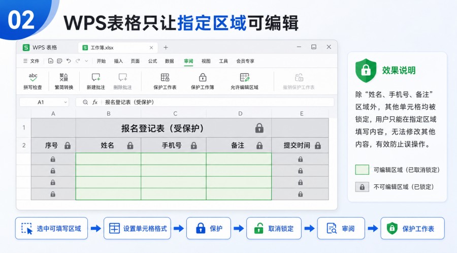 WPS 表格取消指定填写区域的锁定状态