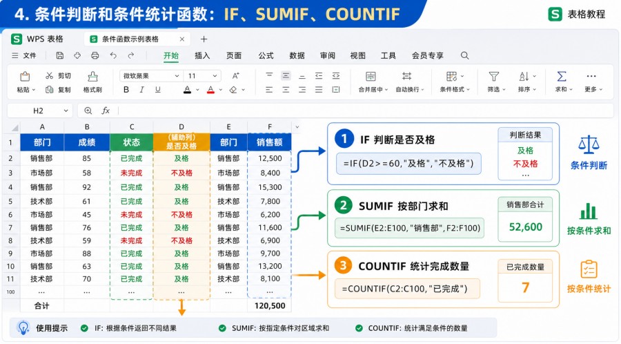 WPS 表格 SUM AVERAGE COUNT COUNTA 基础函数示例